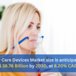 Respiratory Care Devices Market, Size, Share, Growth ⅼ Forecast (2023 – 2030) ⅼ Renub Research