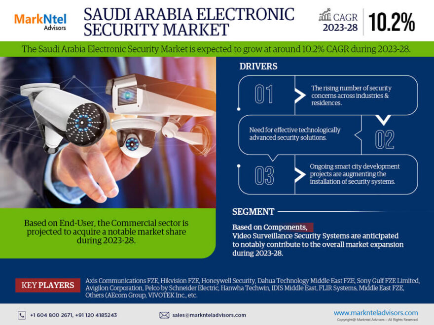 saudi arabia electronic security market