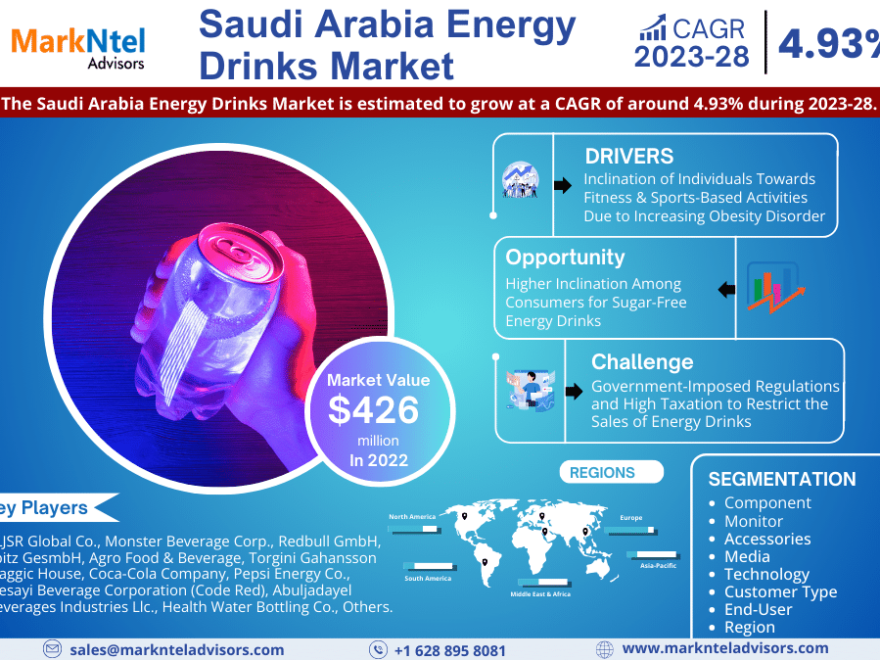 Saudi Arabia Energy Drinks Market