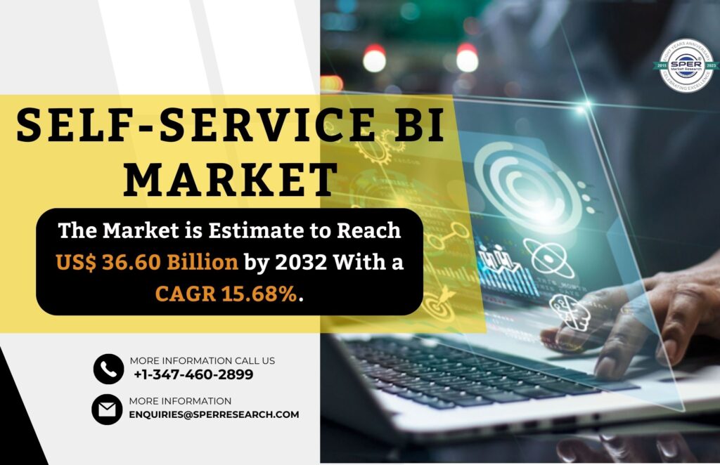 Self-Service BI Market