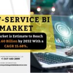 Self-Service BI Market