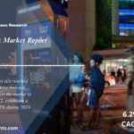 Smart City Kiosk Market 2024 to 2032: Growth, Size, Share, Trends and Report Analysis