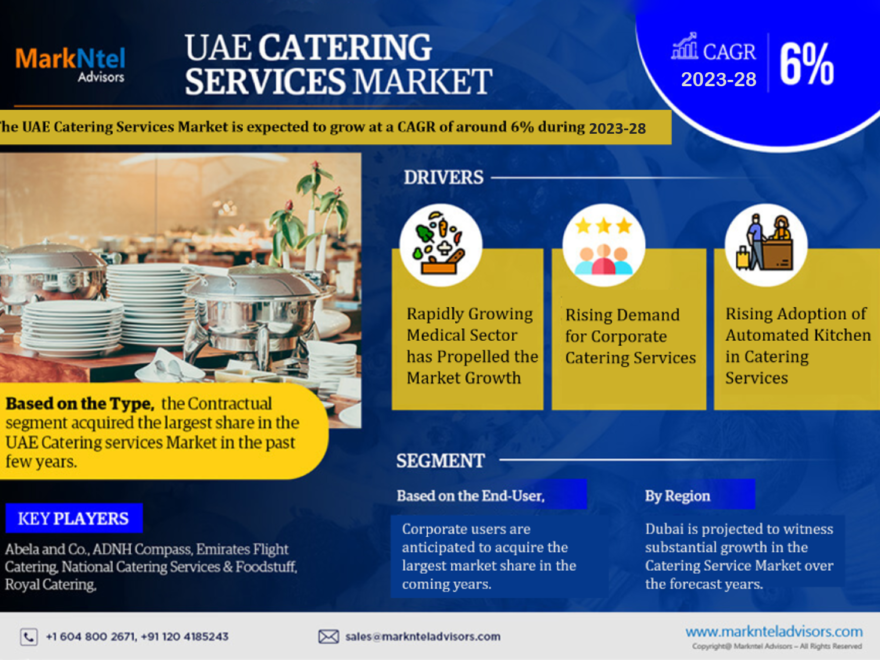 UAE Catering Services Market