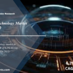 US Navi Lens Technology Market Industry Overview, Trends, Growth, Opportunities and Forecast 2024 to 2032