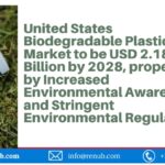 United States Biodegradable Plastics Market is estimated to reach US$ 2.18 billion by 2028 | Renub Research