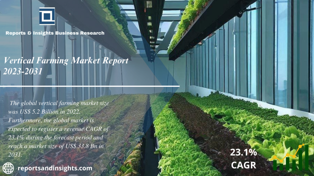 Vertical Farming Market 2024 to 2032: Size, Share, Growth, Industry Share, Trends and Opportunities