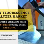 X-ray Fluorescence Analyzer Market