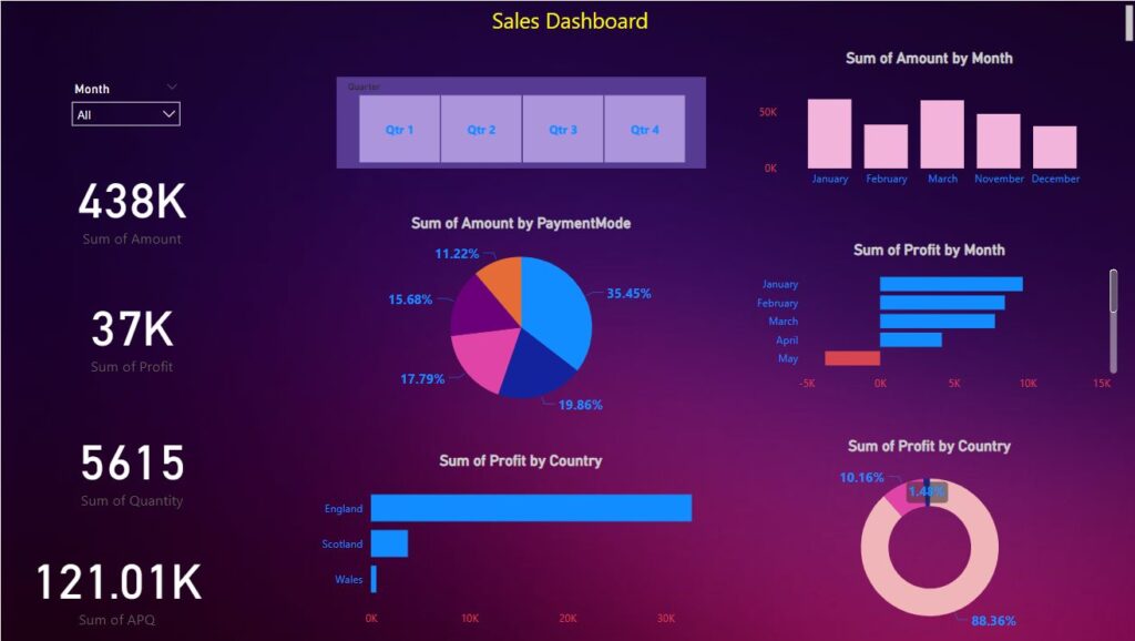 Financial Analysis Course: Practical Techniques at Future Connect Trainingac