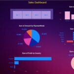 Financial Analysis Course: Practical Techniques at Future Connect Trainingac