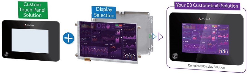 custom-sized LCD screens