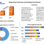 Elderly Nutrition and Packaged Food Market Trends 2023-2029: An In-depth Analysis