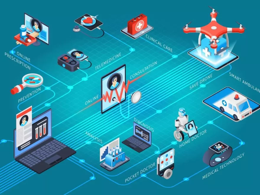 Preventive Healthcare Technologies and Services Market