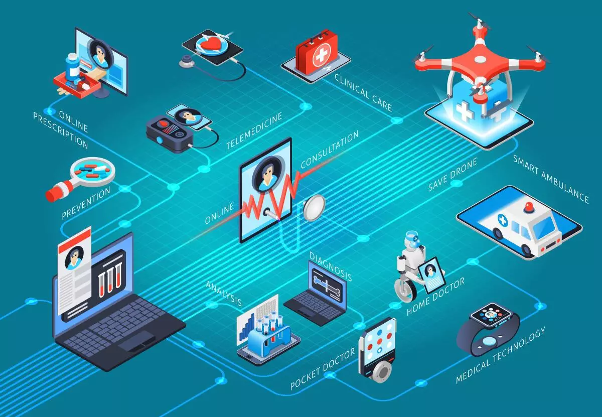 Preventive Healthcare Technologies and Services Market