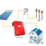 All about Grid-Connected Solar System for Home