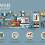 Website Development In Dubai