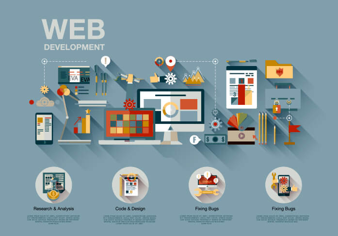 Website Development In Dubai