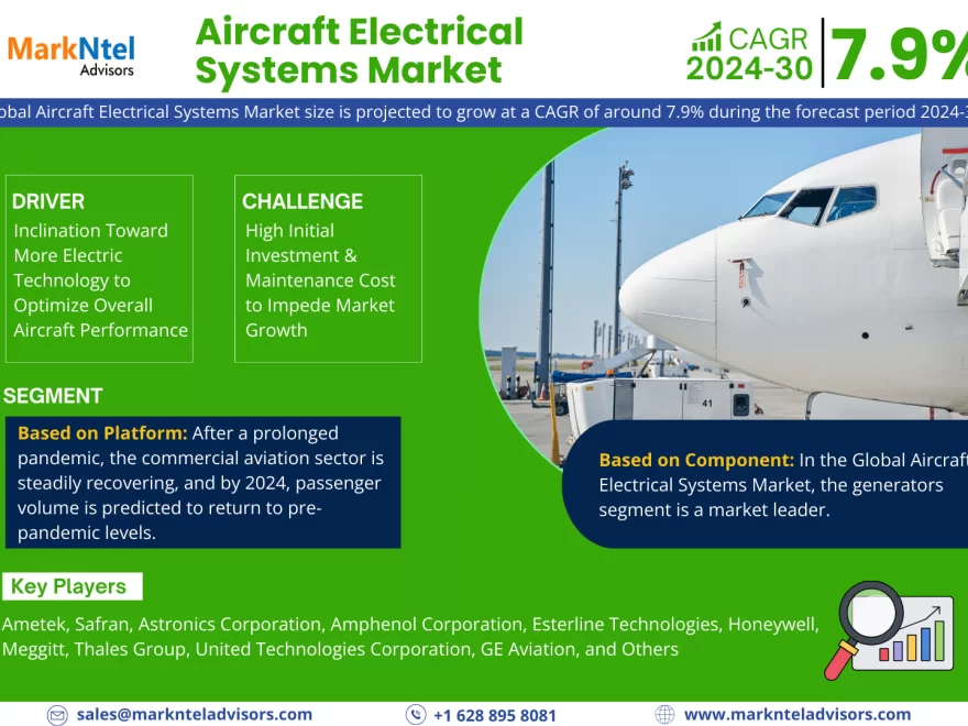 Aircraft Electrical Systems Market