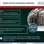 Data Center Solutions Market