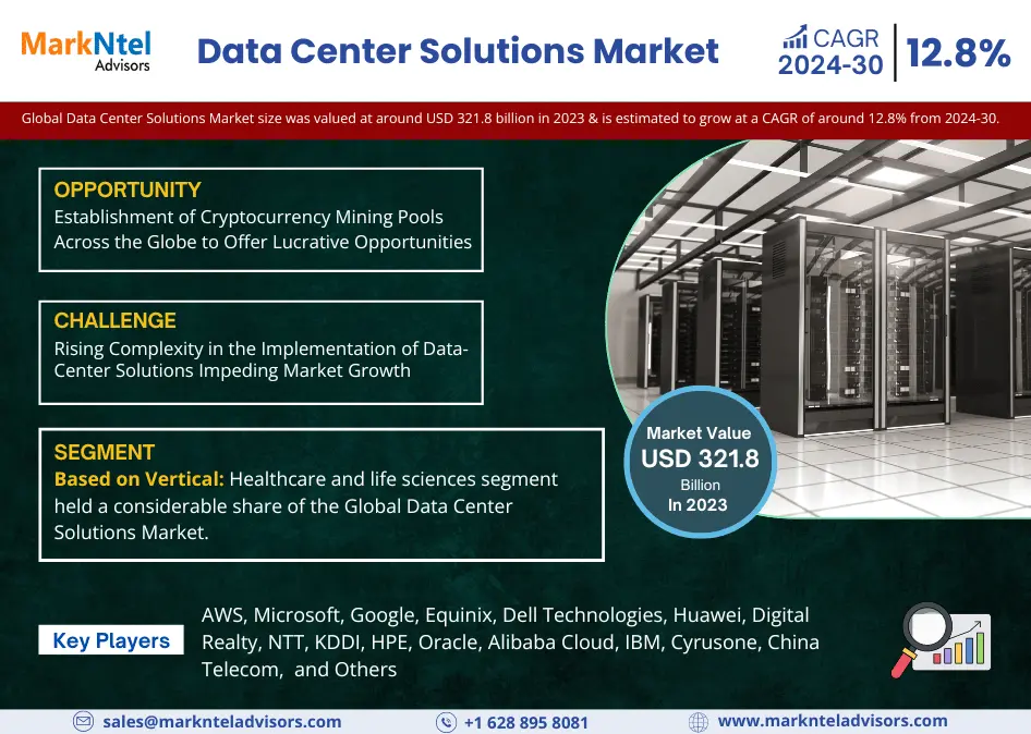 Data Center Solutions Market