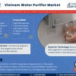 Vietnam Water Purifier Market