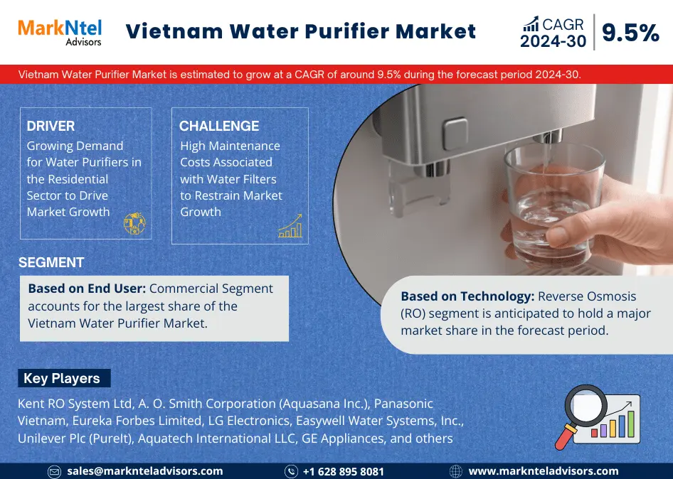 Vietnam Water Purifier Market