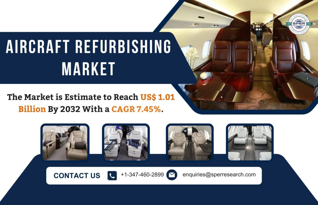 Aircraft Refurbishing Market