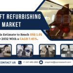 Aircraft Refurbishing Market