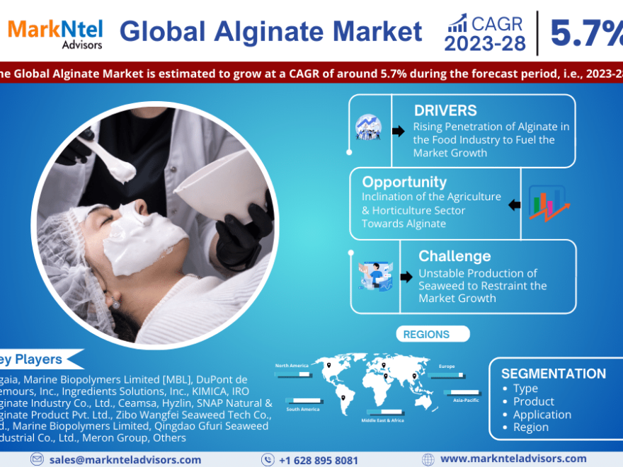 Alginate Market