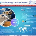 Arthroscopy Devices Market