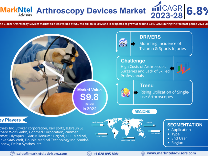 Arthroscopy Devices Market