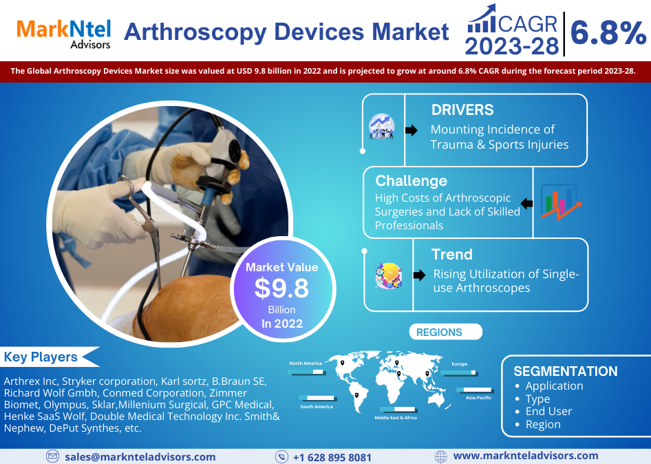 Arthroscopy Devices Market