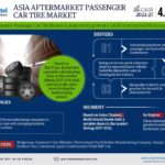 Asia Aftermarket Passenger Car Tire Market