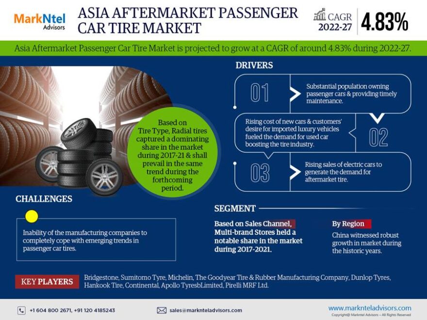 Asia Aftermarket Passenger Car Tire Market