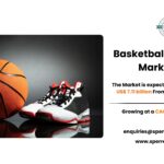 Basketball Shoes Market