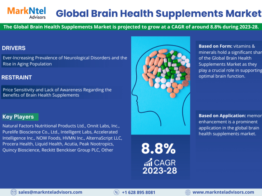 Brain Health Supplements Market