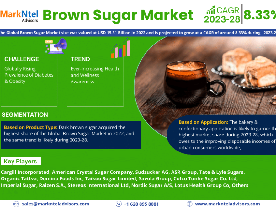 Brown Sugar Market