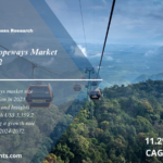 Cable Car and Ropeways Market Share, Global Size, Trends, Analysis and Research Report 2024 to 2032