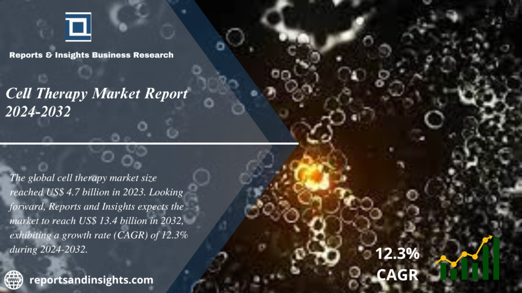 Cell Therapy Market 2024 to 2032: Growth, Share, Size, Industry Share, Trends and Opportunities