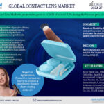 Contact Lens Market