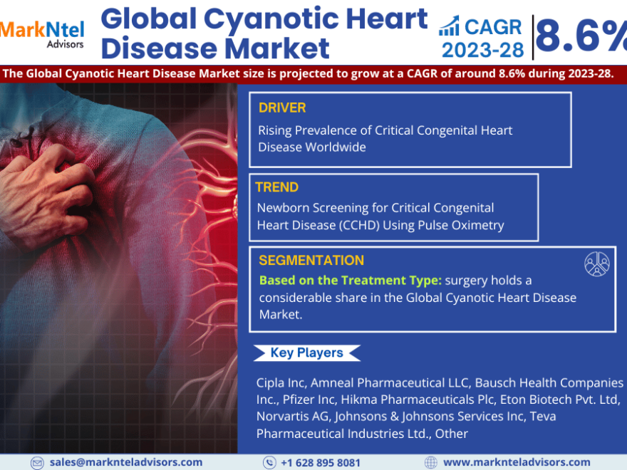 Cyanotic Heart Disease Market