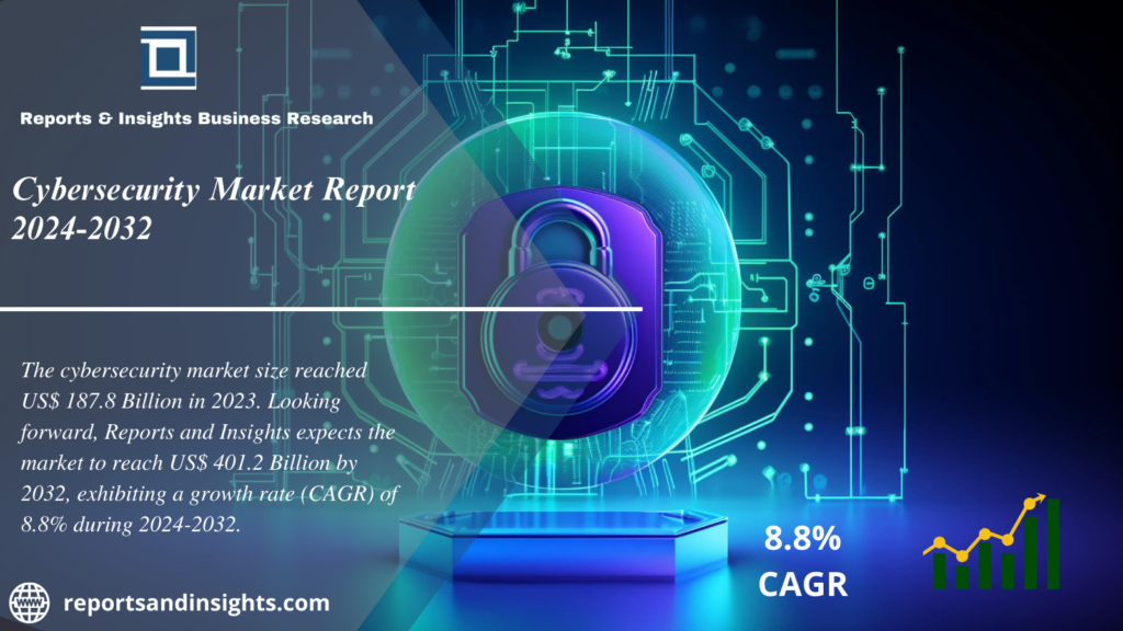 Cybersecurity Market Industry Overview, Growth, Size, Share, Trends and Forecast