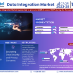 Data Integration Market