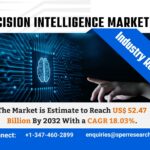 Decision Intelligence Market