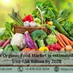 Denmark Organic Food Market, Size, Share, Growth | Forecast ( 2023 – 2028) | Renub Research