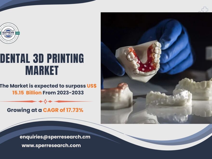 Dental 3D Printing Market