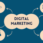 Unleashing the Power of Digital Marketing: A Next-Gen Approach