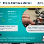 Drone Services Market