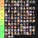 Genshin Tier List