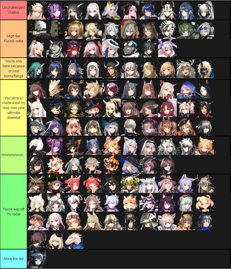 Genshin Tier List