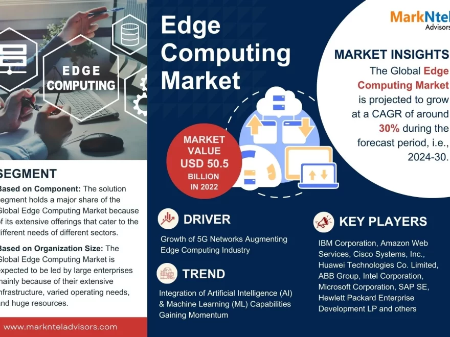 Edge Computing Market